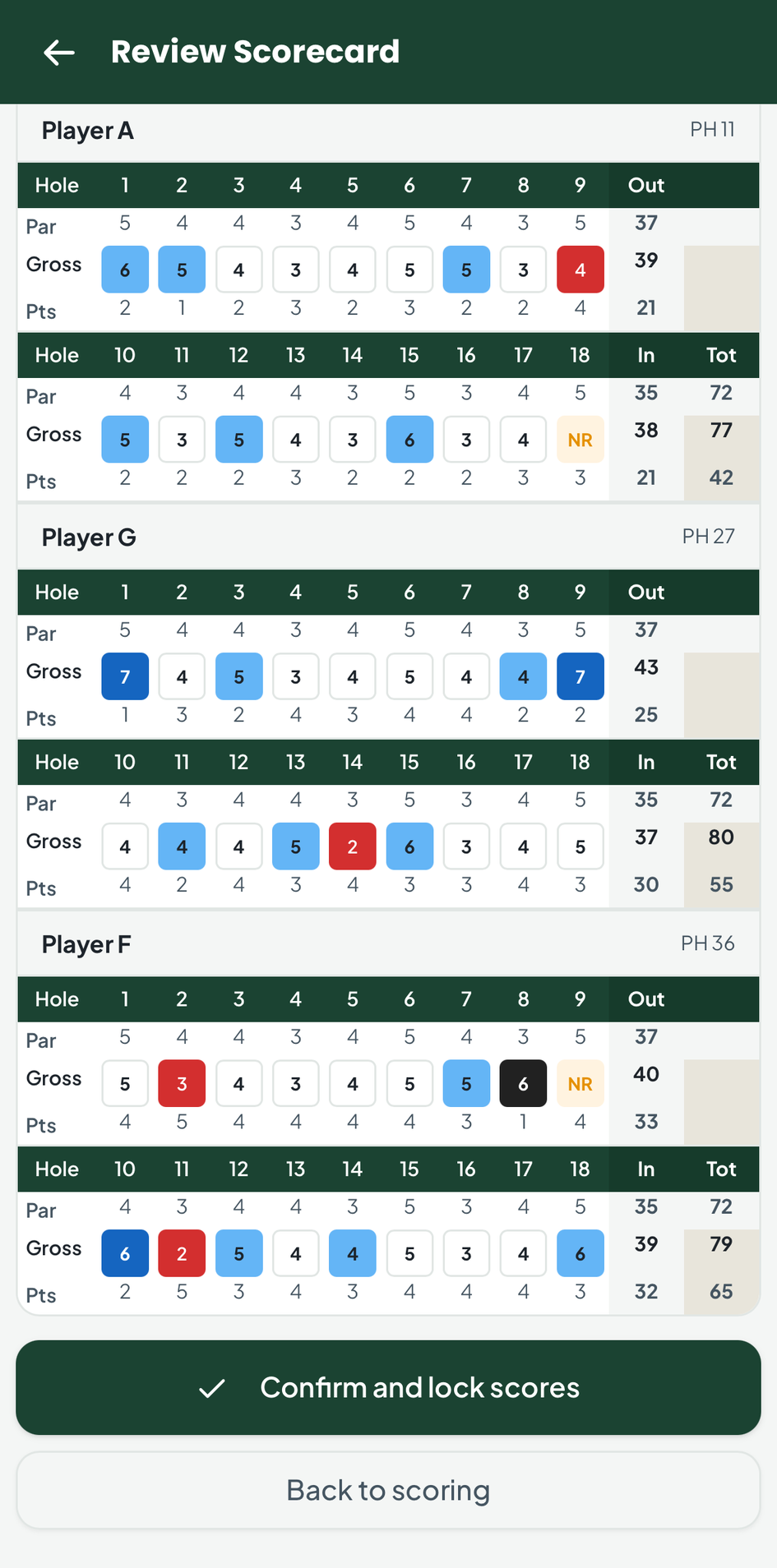 Fore Tour review scorecard before scores are locked