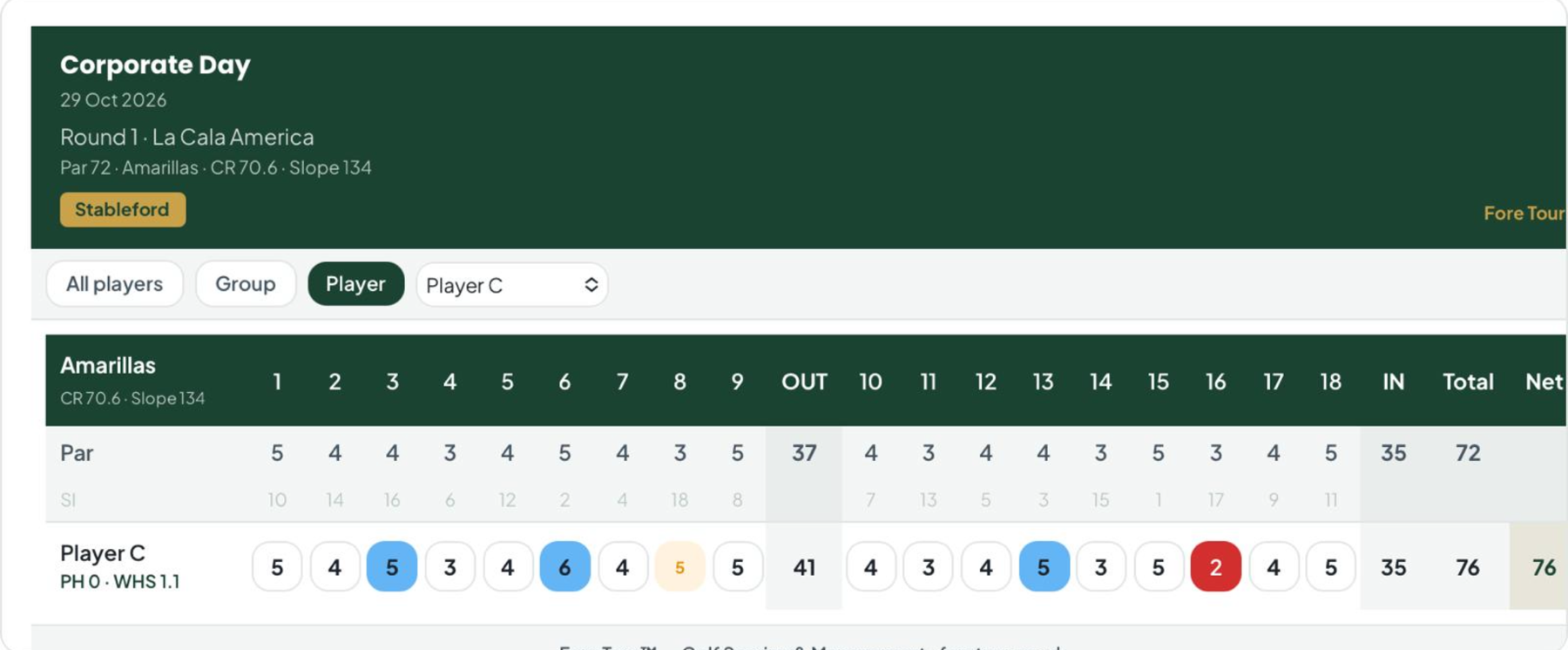 Fore Tour scorecard share image