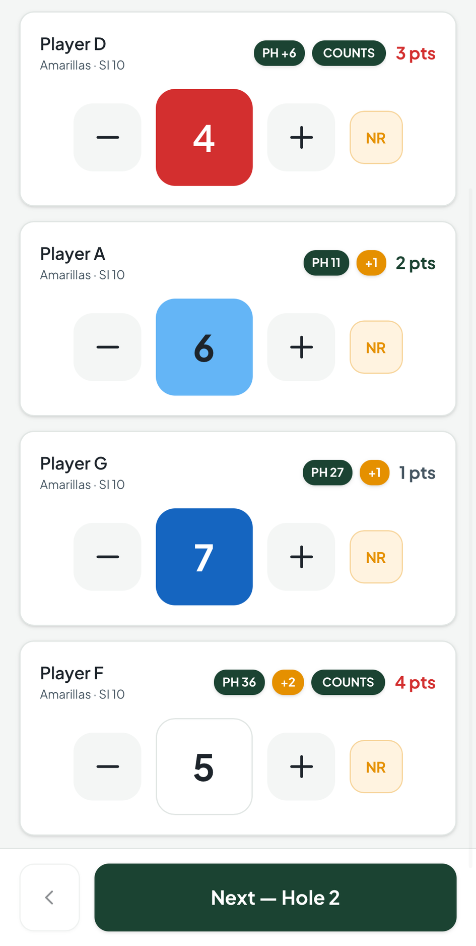Fore Tour hole by hole scoring screen
