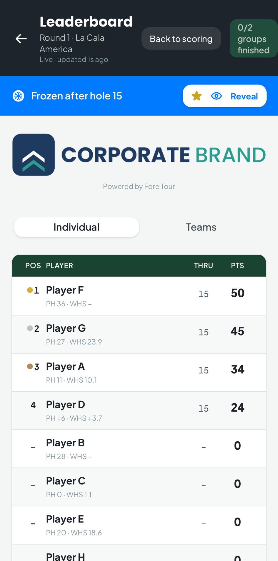 Fore Tour live leaderboard with club branding, frozen after hole 15